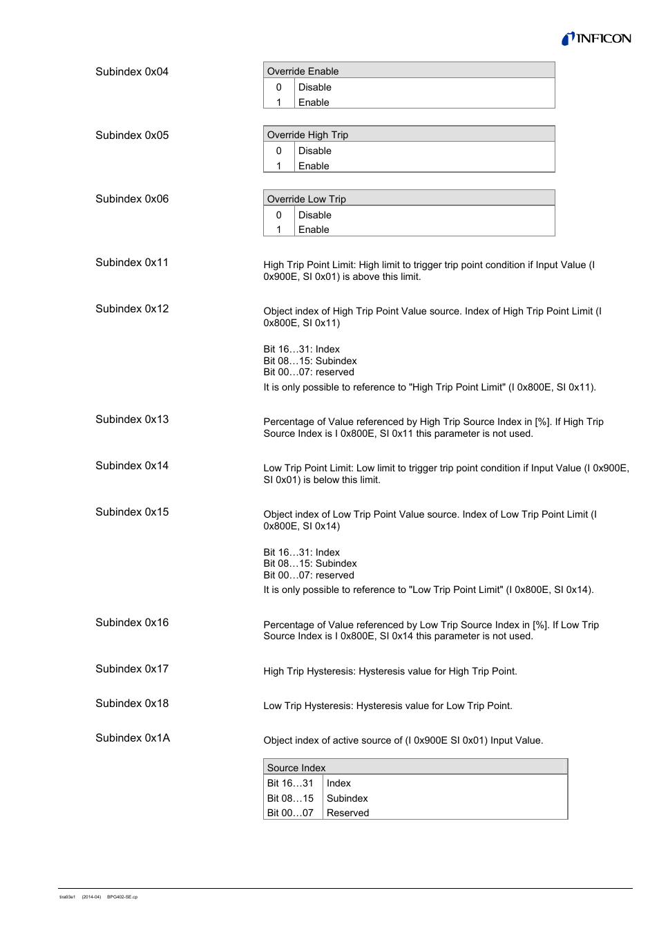 INFICON BPG402-SE ATM to Ultra-High Vacuum Gauge (EtherCAT) User Manual | Page 17 / 34