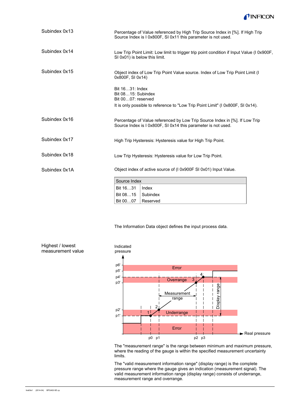 INFICON BPG402-SE ATM to Ultra-High Vacuum Gauge (EtherCAT) User Manual | Page 19 / 34