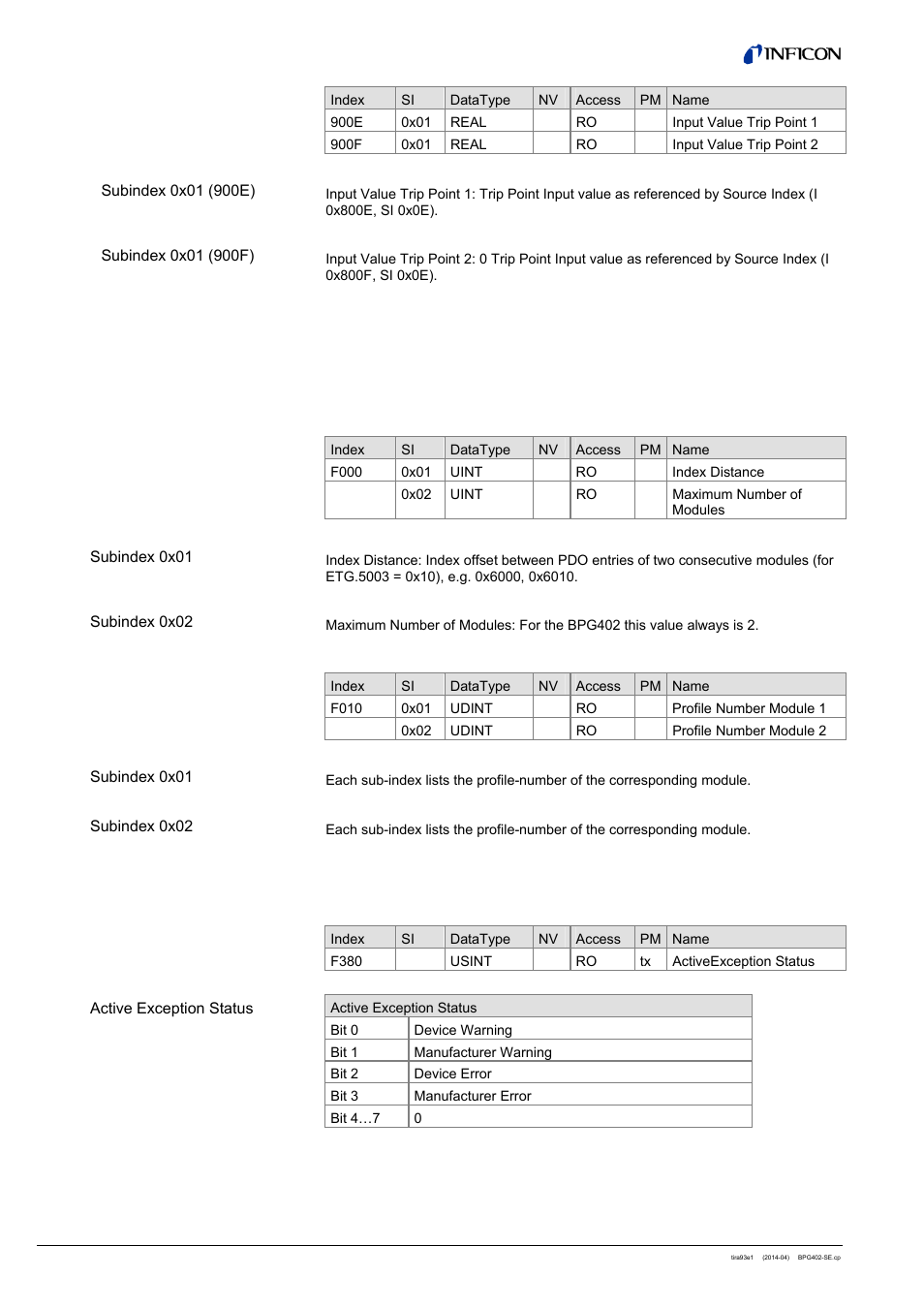 4 information trip point 1/2, 1 semiconductor device profile, 2 module profile list | 3 exceptions 4.7.4 active exception status | INFICON BPG402-SE ATM to Ultra-High Vacuum Gauge (EtherCAT) User Manual | Page 22 / 34