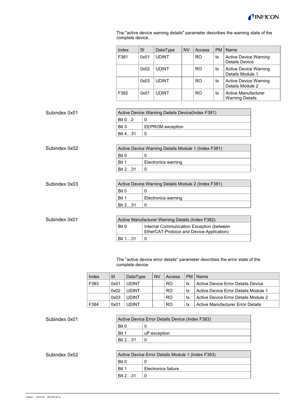 INFICON BPG402-SE ATM to Ultra-High Vacuum Gauge (EtherCAT) User Manual | Page 23 / 34