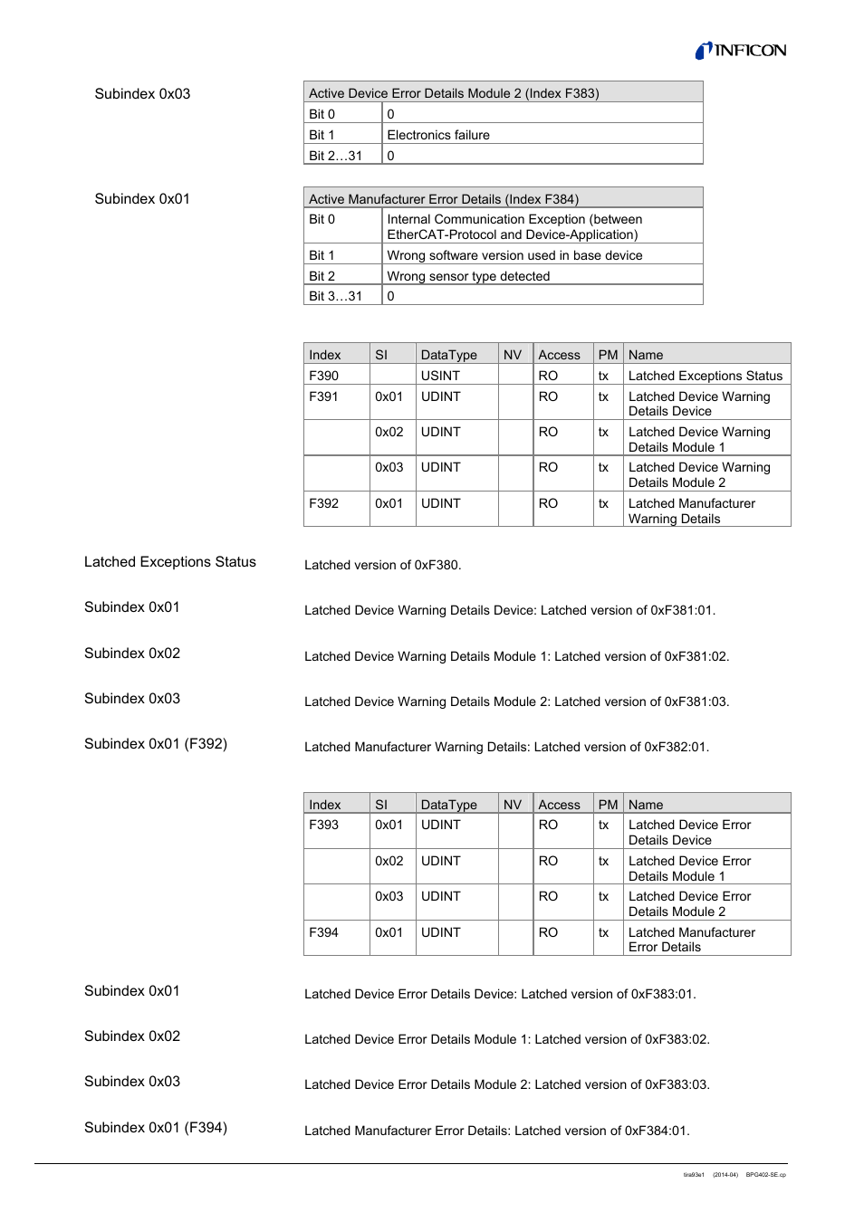 7 latched device warning details, 8 latched device error details | INFICON BPG402-SE ATM to Ultra-High Vacuum Gauge (EtherCAT) User Manual | Page 24 / 34