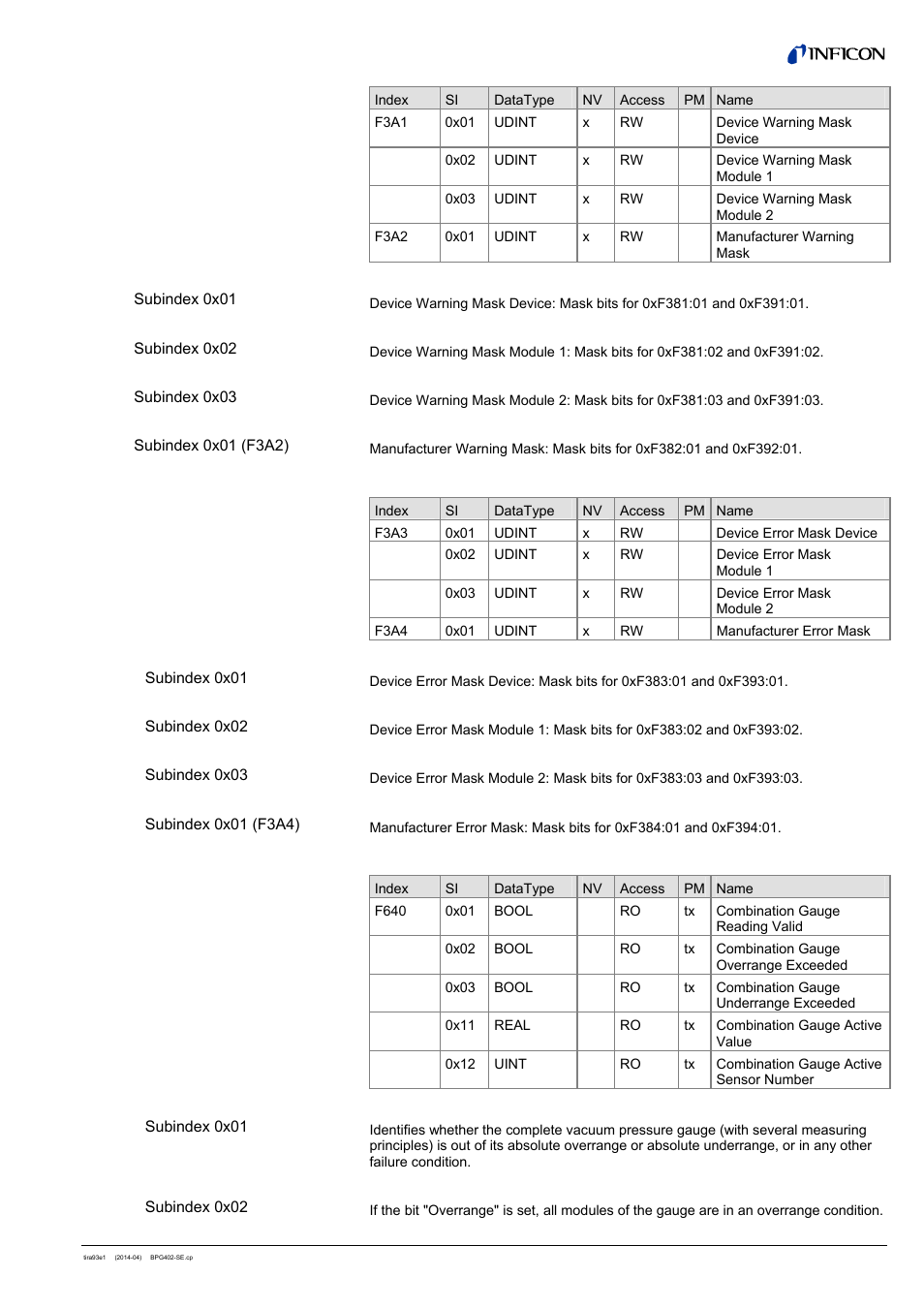 9 device warning mask, 10 device error mask, 11 comination gauge | INFICON BPG402-SE ATM to Ultra-High Vacuum Gauge (EtherCAT) User Manual | Page 25 / 34
