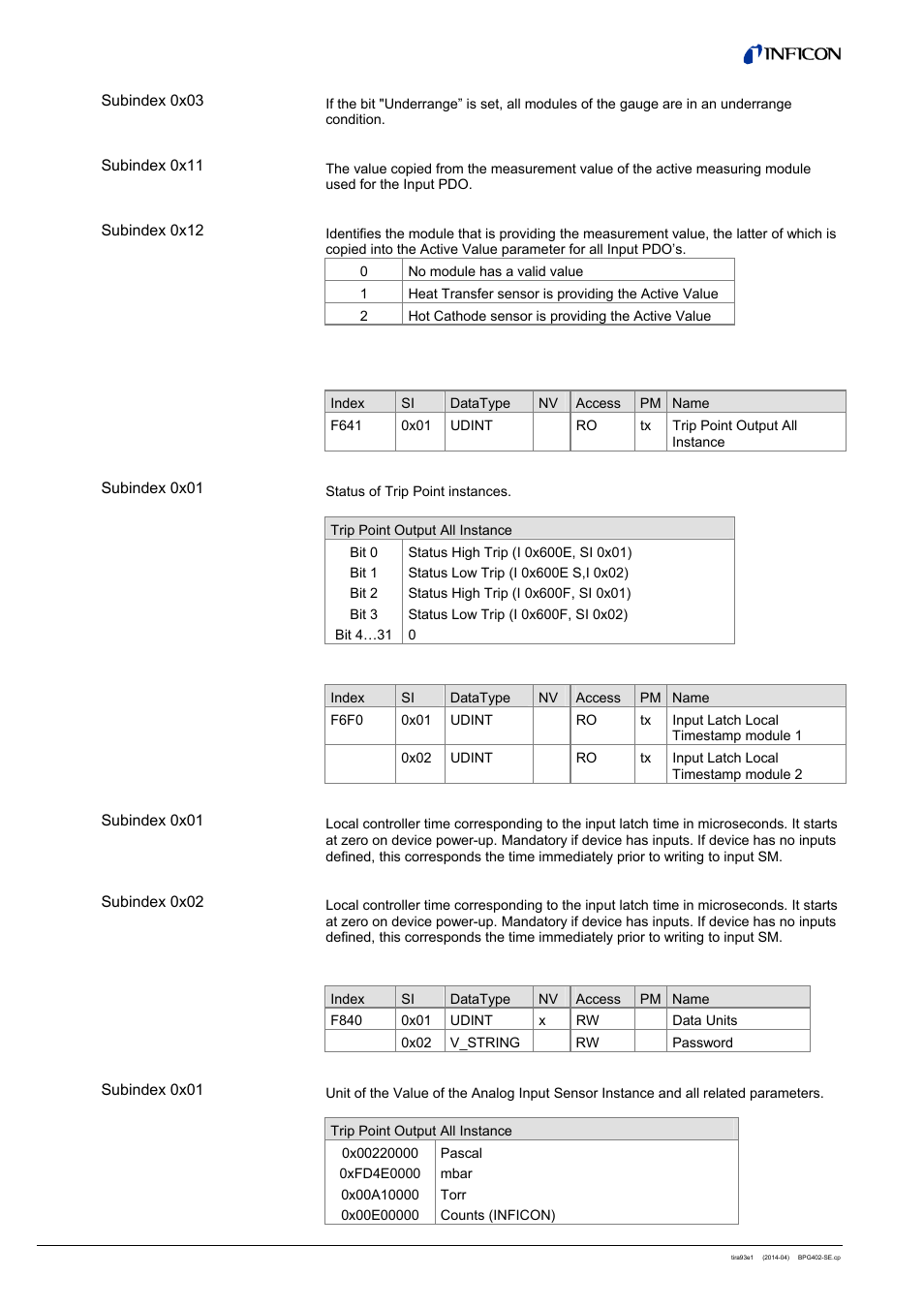 12 trip point output all, 13 input latch local timestamp, 14 configure device | INFICON BPG402-SE ATM to Ultra-High Vacuum Gauge (EtherCAT) User Manual | Page 26 / 34