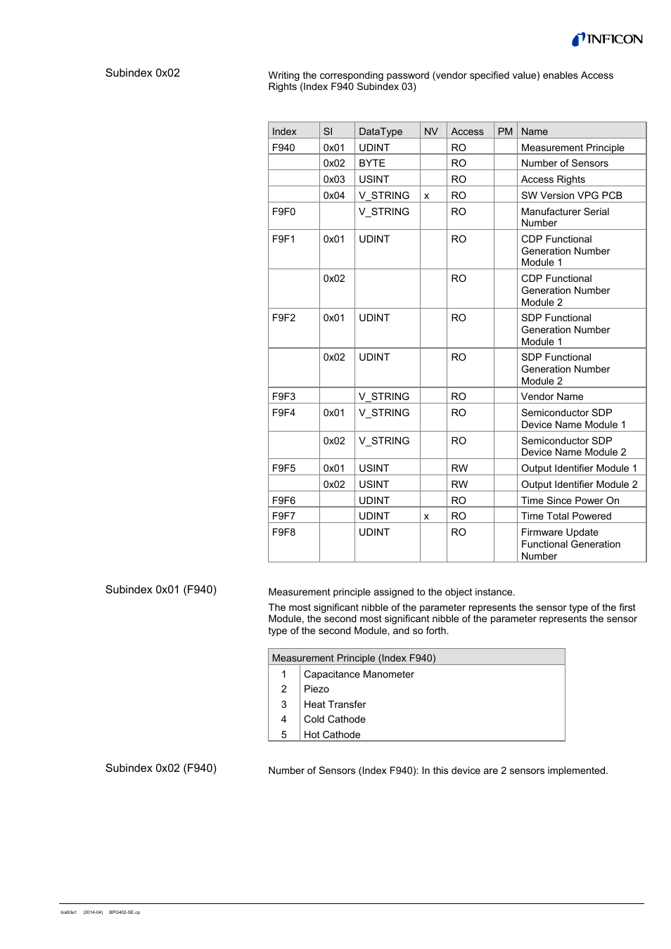 INFICON BPG402-SE ATM to Ultra-High Vacuum Gauge (EtherCAT) User Manual | Page 27 / 34