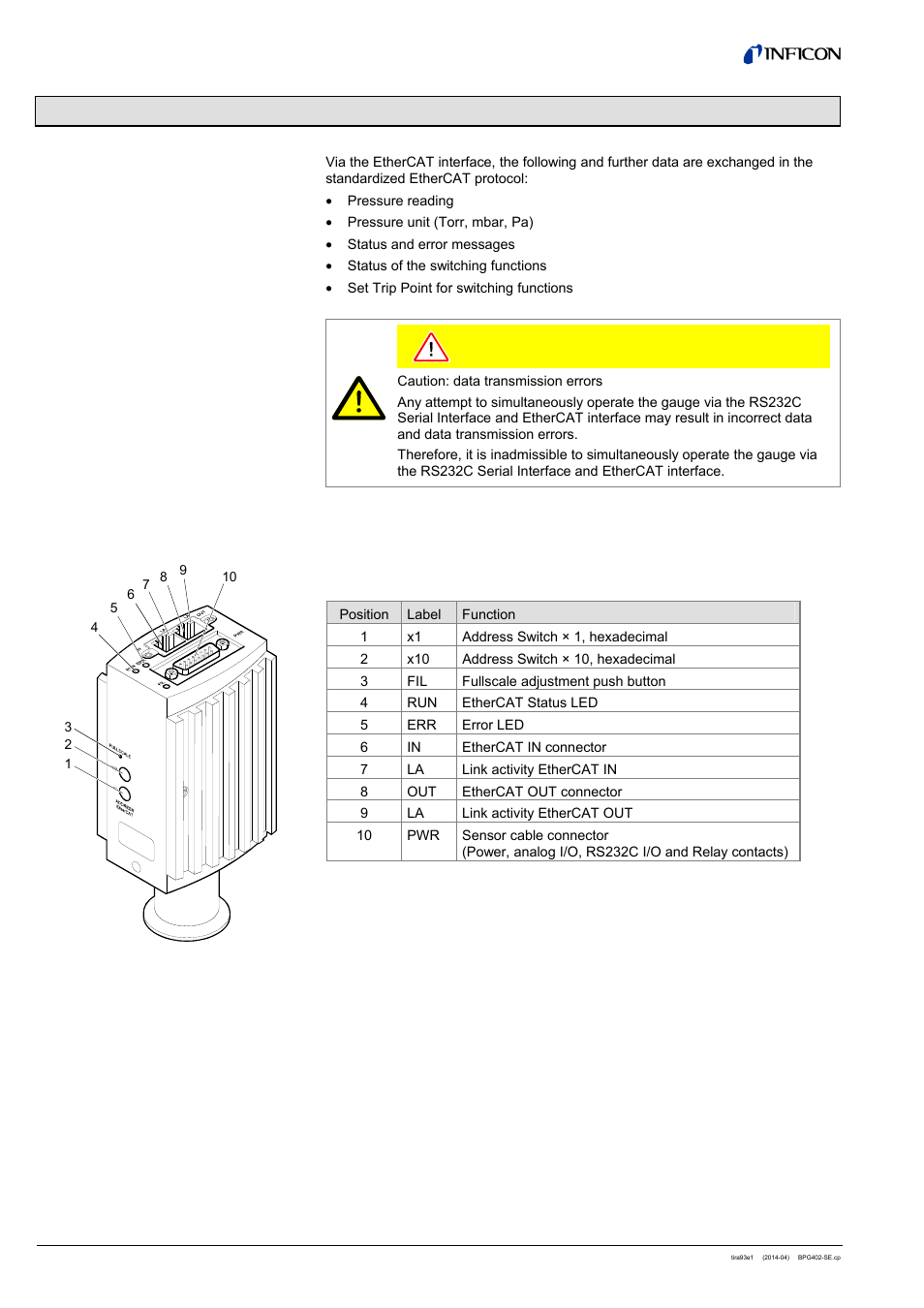 3 operation, 1 introduction 3.2 front and side view | INFICON BPG402-SE ATM to Ultra-High Vacuum Gauge (EtherCAT) User Manual | Page 8 / 34