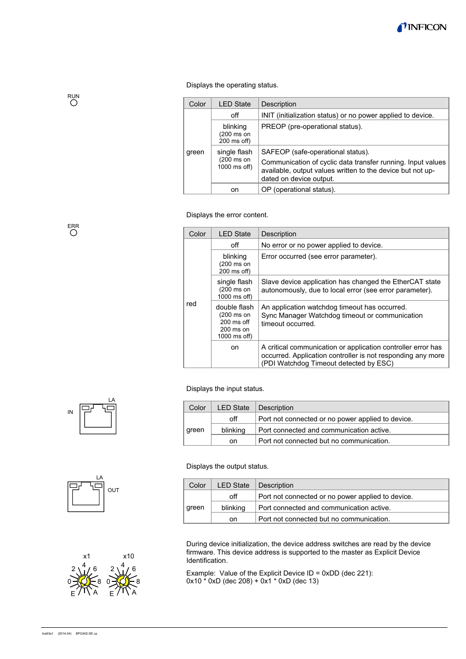 3 indicators and switches, 1 <run> led, 2 <err> led | 3 <la> led (<in> port), 4 <la> led (<out> port), 5 device address switch | INFICON BPG402-SE ATM to Ultra-High Vacuum Gauge (EtherCAT) User Manual | Page 9 / 34