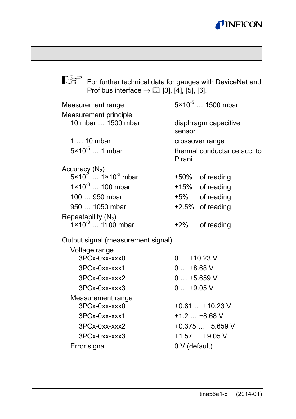 2 technical data | INFICON PCG55x ATM to Medium Vacuum Gauge User Manual | Page 10 / 72