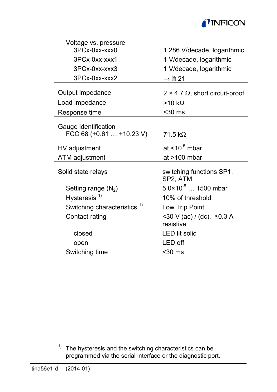 INFICON PCG55x ATM to Medium Vacuum Gauge User Manual | Page 11 / 72