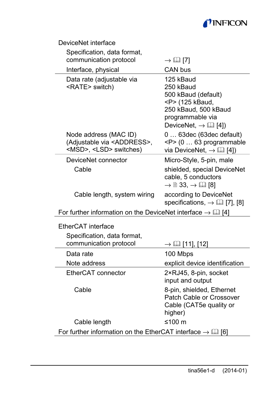INFICON PCG55x ATM to Medium Vacuum Gauge User Manual | Page 14 / 72