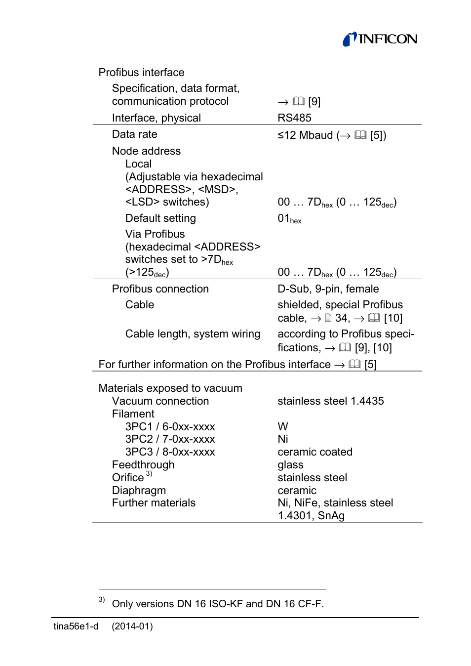 INFICON PCG55x ATM to Medium Vacuum Gauge User Manual | Page 15 / 72