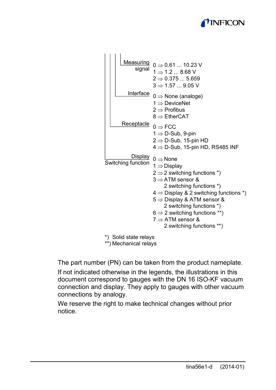 INFICON PCG55x ATM to Medium Vacuum Gauge User Manual | Page 4 / 72