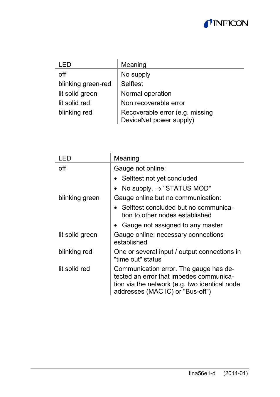 INFICON PCG55x ATM to Medium Vacuum Gauge User Manual | Page 52 / 72