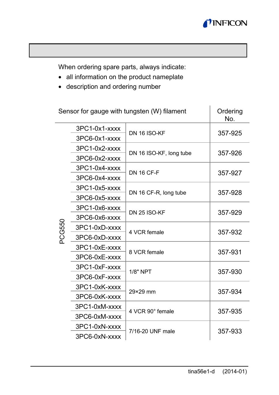 10 spare parts | INFICON PCG55x ATM to Medium Vacuum Gauge User Manual | Page 66 / 72