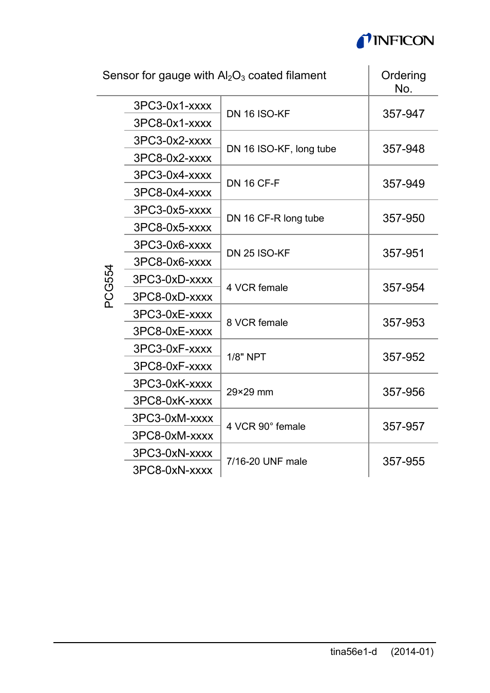 INFICON PCG55x ATM to Medium Vacuum Gauge User Manual | Page 68 / 72