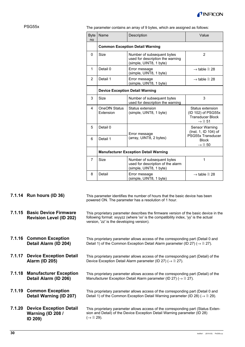 INFICON PSG55x ATM to Medium Vacuum Gauge (Profibus) User Manual | Page 30 / 60