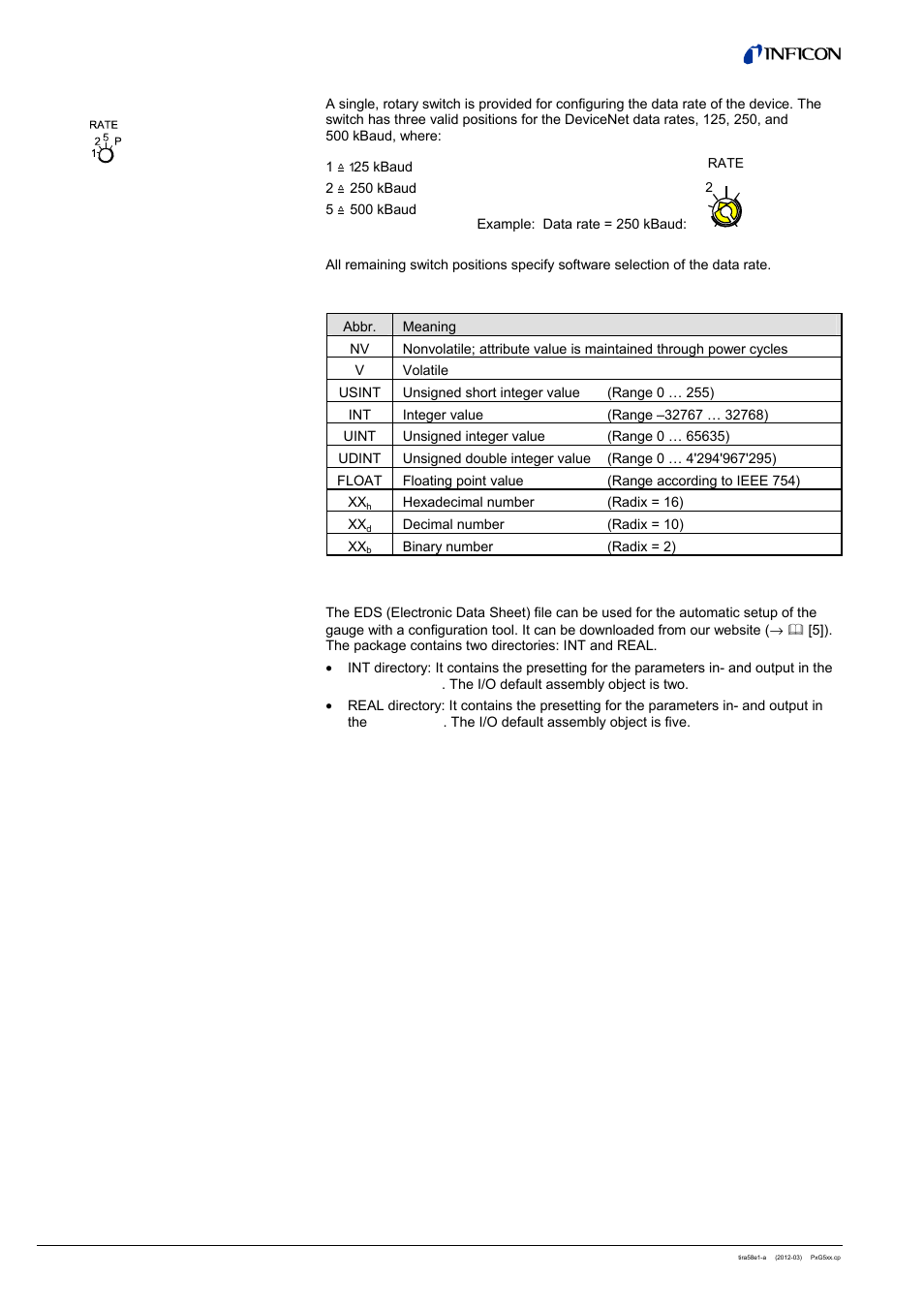 4 abbreviations 3.5 eds file, 4 data rate switch | INFICON PSG55x ATM to Medium Vacuum Gauge (DeviceNet) User Manual | Page 10 / 44
