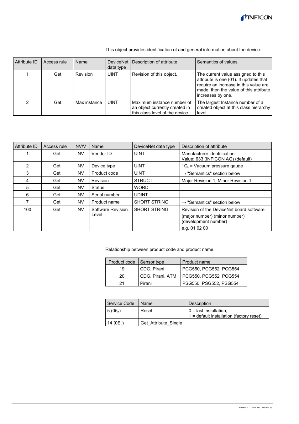 2 identity object | INFICON PSG55x ATM to Medium Vacuum Gauge (DeviceNet) User Manual | Page 12 / 44