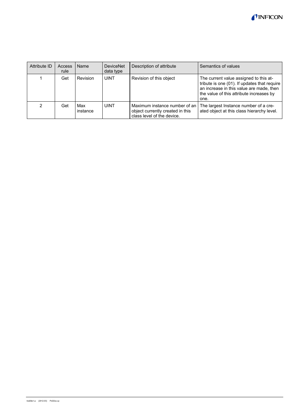 3 s-device supervisor object, 1 class attributes | INFICON PSG55x ATM to Medium Vacuum Gauge (DeviceNet) User Manual | Page 13 / 44