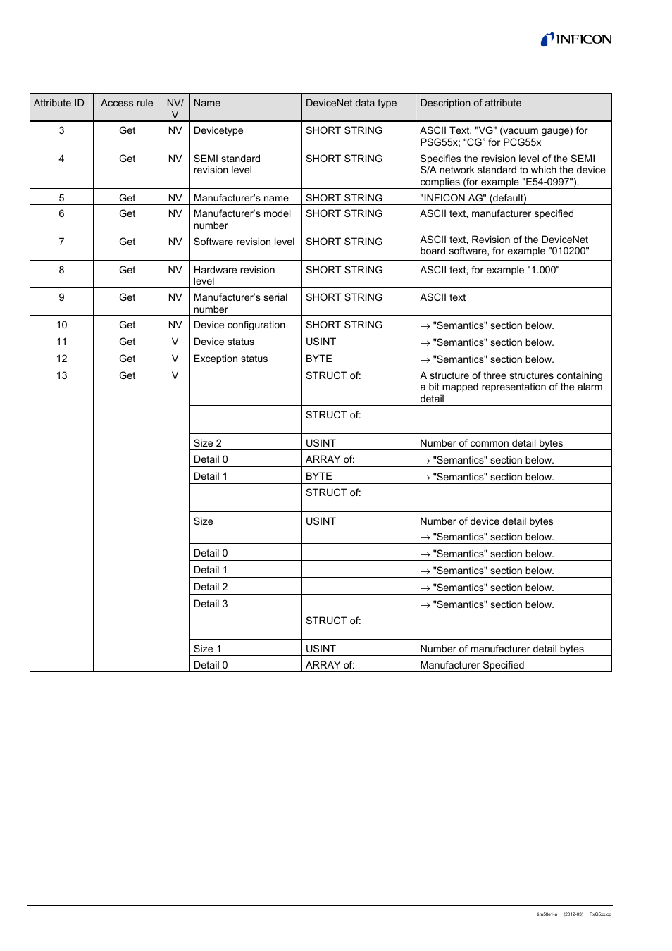 INFICON PSG55x ATM to Medium Vacuum Gauge (DeviceNet) User Manual | Page 14 / 44