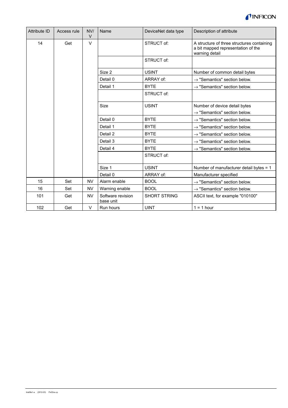 INFICON PSG55x ATM to Medium Vacuum Gauge (DeviceNet) User Manual | Page 15 / 44