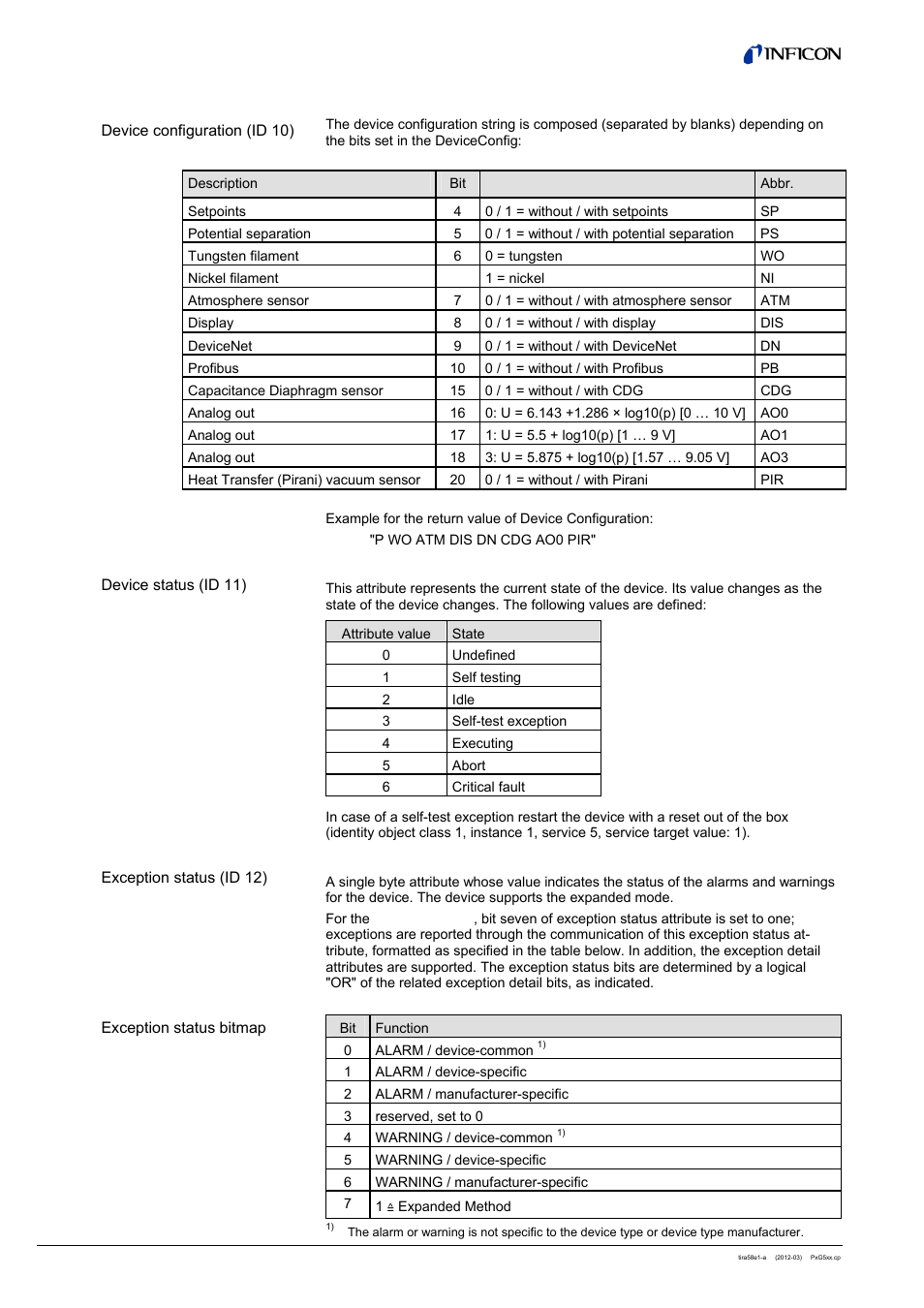 3 semantics | INFICON PSG55x ATM to Medium Vacuum Gauge (DeviceNet) User Manual | Page 16 / 44
