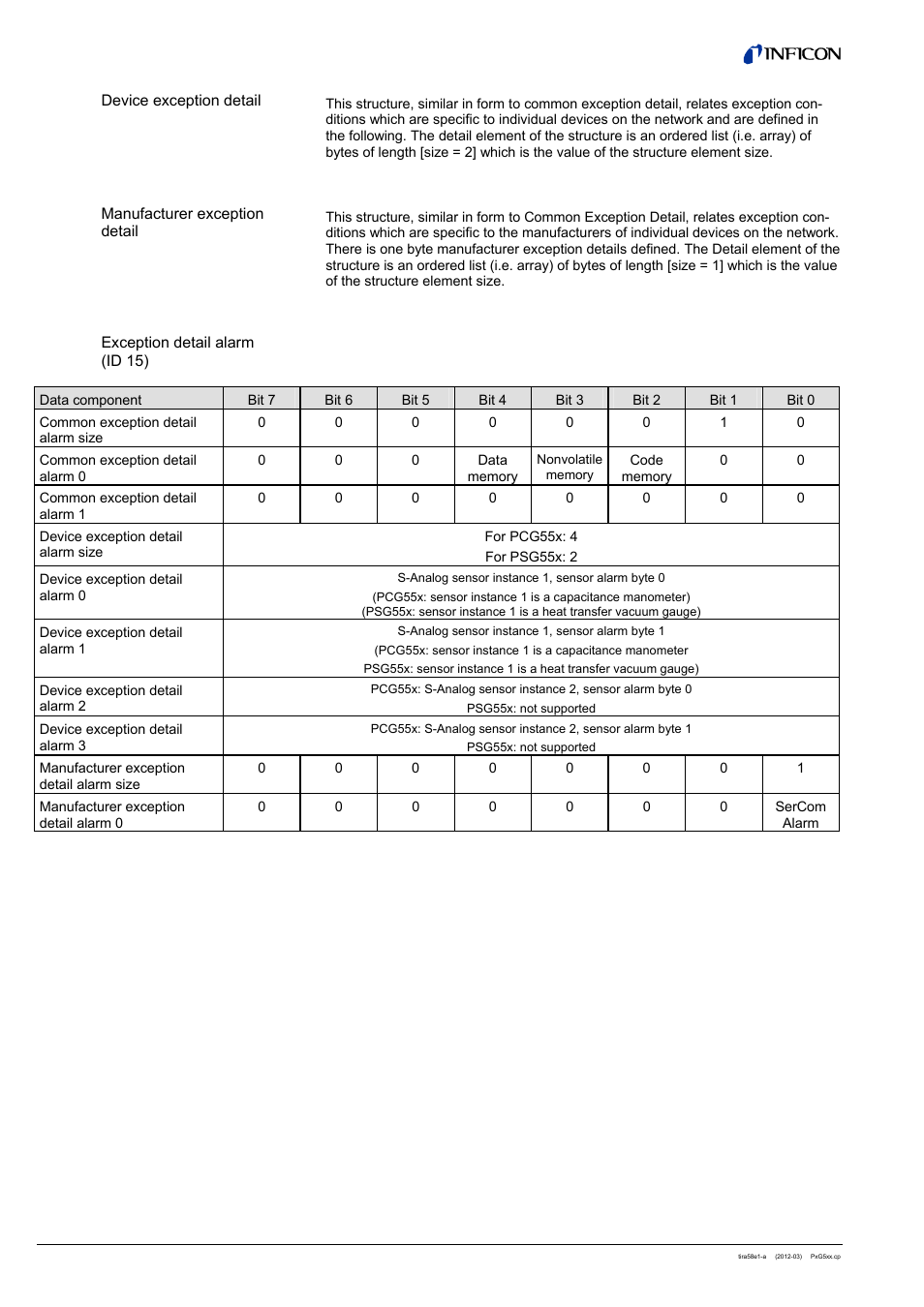 INFICON PSG55x ATM to Medium Vacuum Gauge (DeviceNet) User Manual | Page 18 / 44