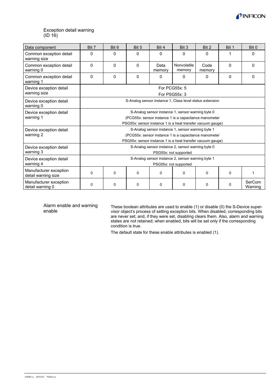 INFICON PSG55x ATM to Medium Vacuum Gauge (DeviceNet) User Manual | Page 19 / 44