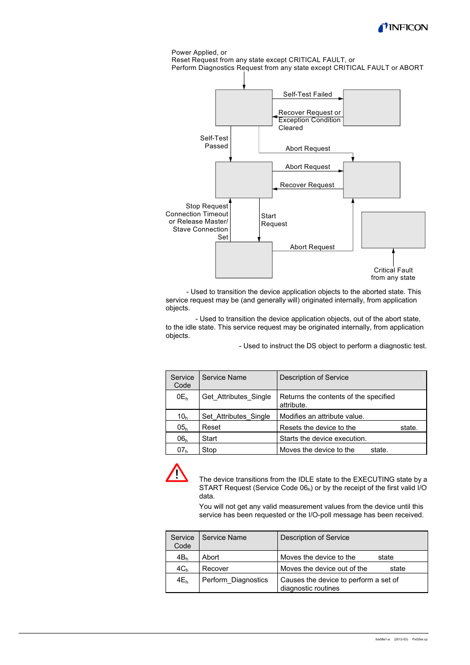 INFICON PSG55x ATM to Medium Vacuum Gauge (DeviceNet) User Manual | Page 20 / 44