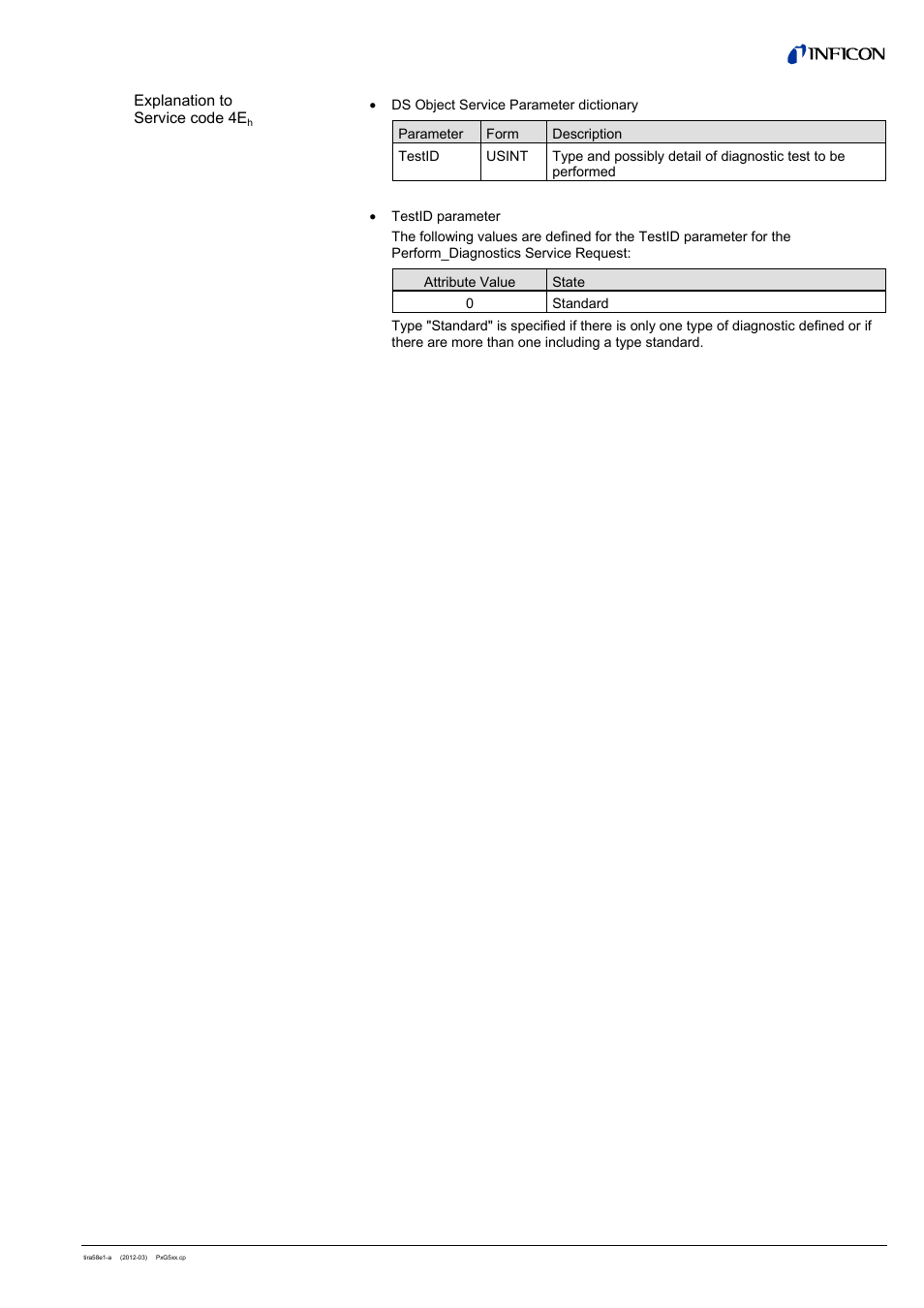 INFICON PSG55x ATM to Medium Vacuum Gauge (DeviceNet) User Manual | Page 21 / 44