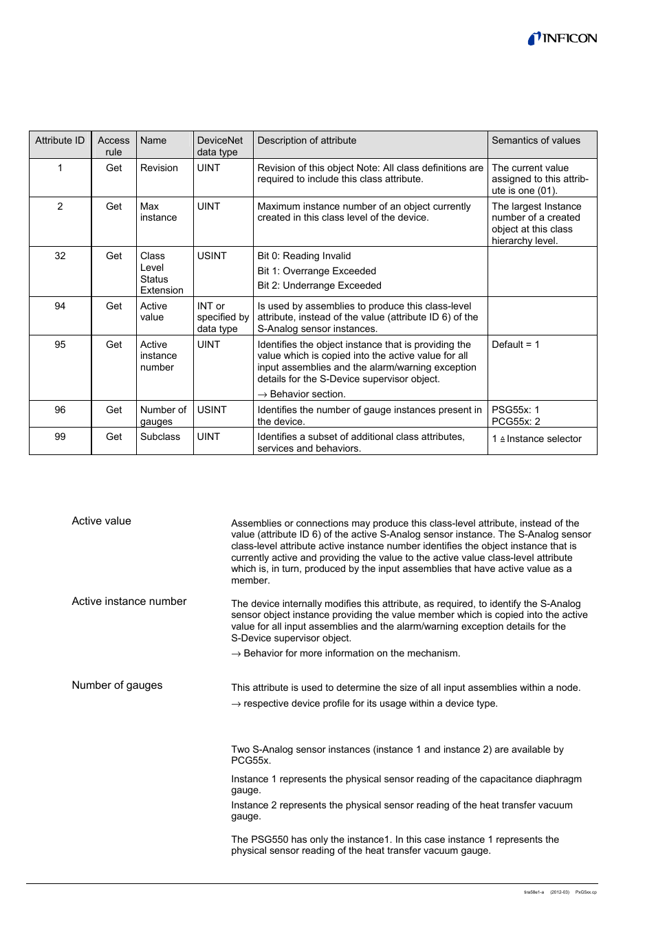 4 s-analog sensor object, 1 class attributes 4.4.2 semantics, 3 instance attributes | INFICON PSG55x ATM to Medium Vacuum Gauge (DeviceNet) User Manual | Page 22 / 44