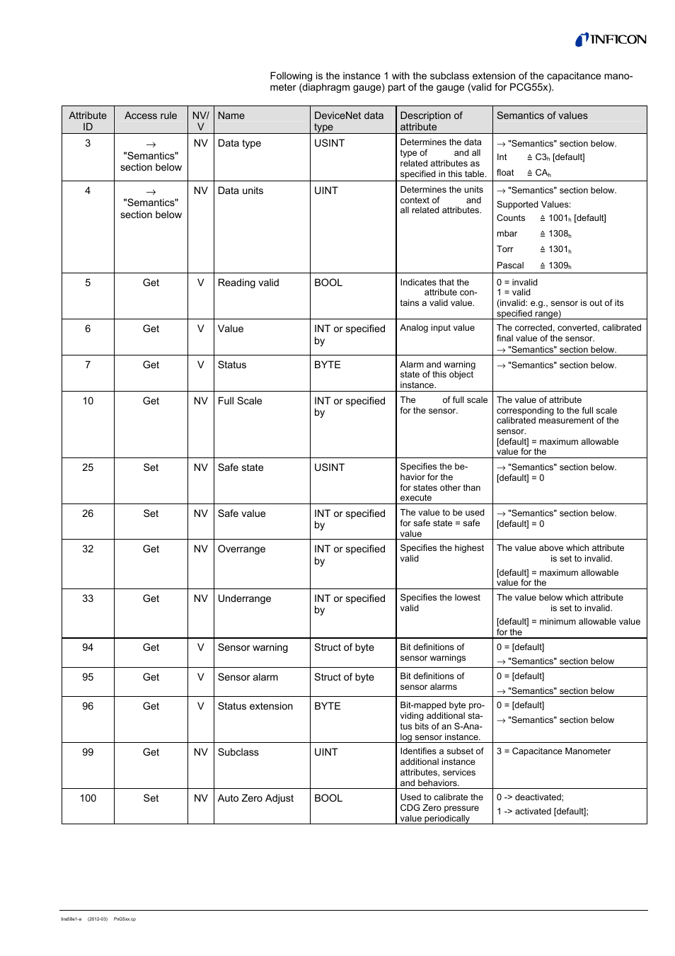 1 pcg55x - instance attributes of instance 1 | INFICON PSG55x ATM to Medium Vacuum Gauge (DeviceNet) User Manual | Page 23 / 44