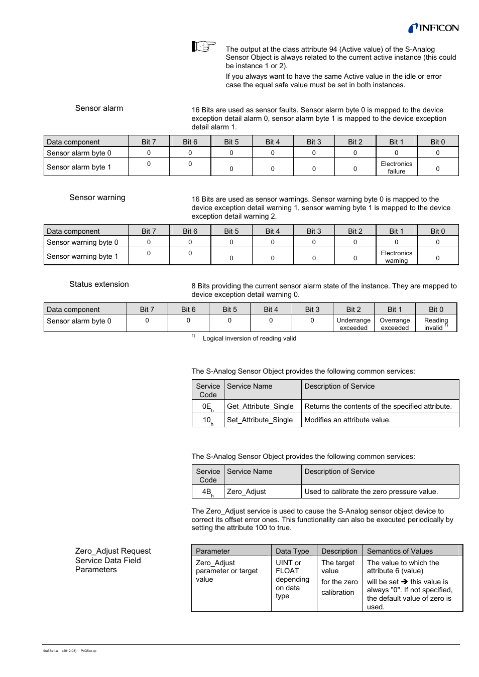INFICON PSG55x ATM to Medium Vacuum Gauge (DeviceNet) User Manual | Page 25 / 44