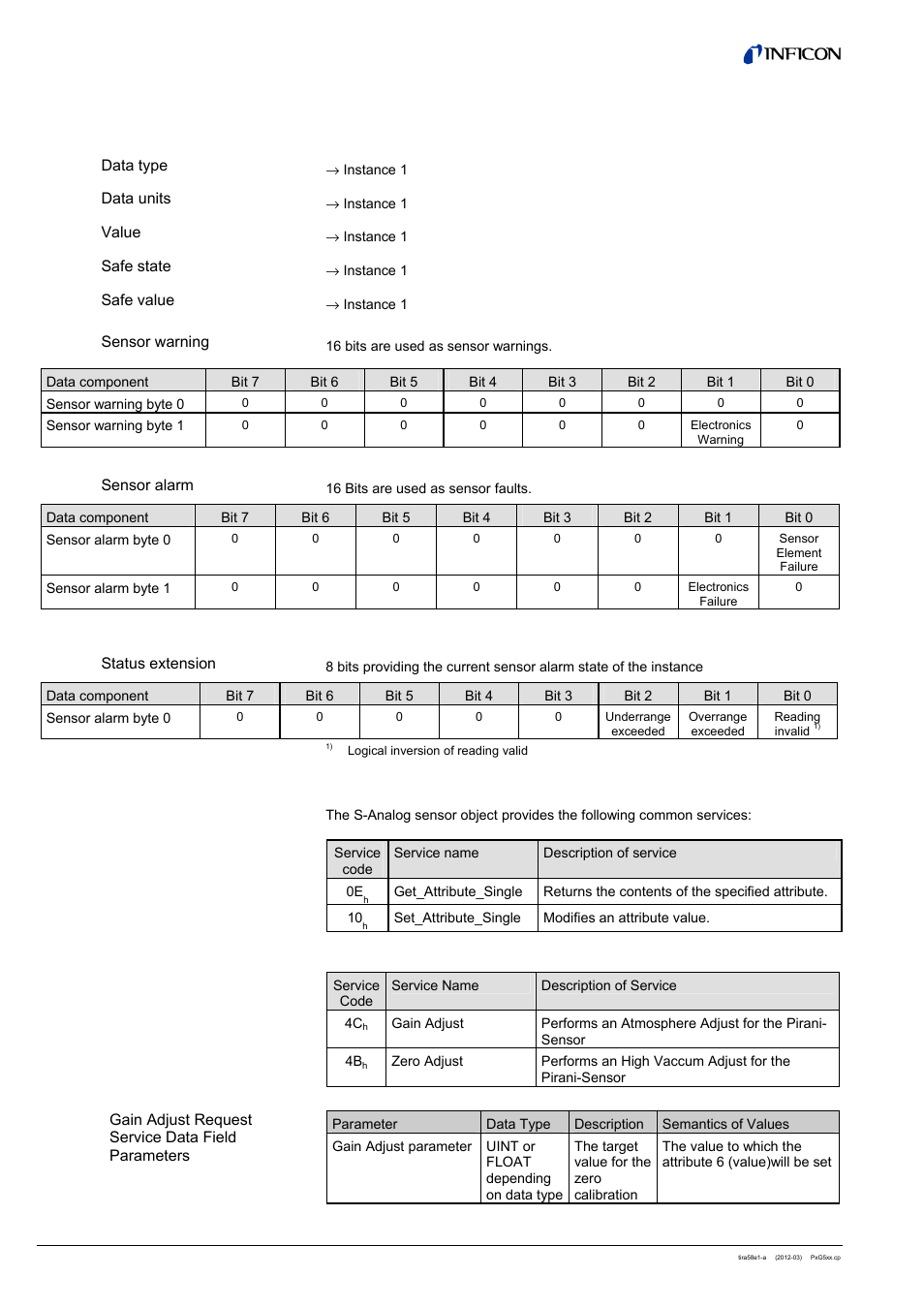 7 semantics of s-analog sensor instance 2 | INFICON PSG55x ATM to Medium Vacuum Gauge (DeviceNet) User Manual | Page 28 / 44