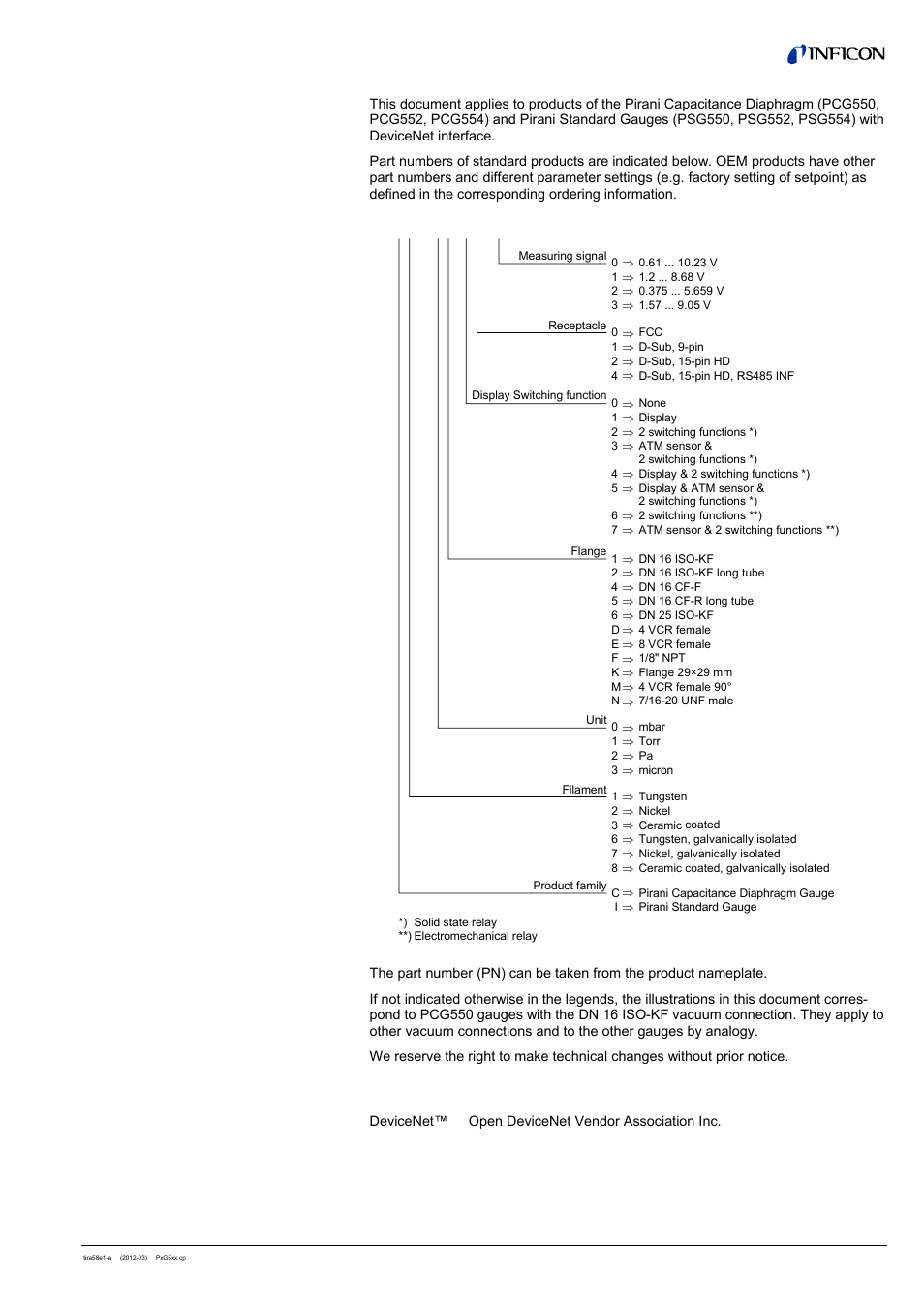 3pxx-0xx-xx1x, Validity trademark | INFICON PSG55x ATM to Medium Vacuum Gauge (DeviceNet) User Manual | Page 3 / 44