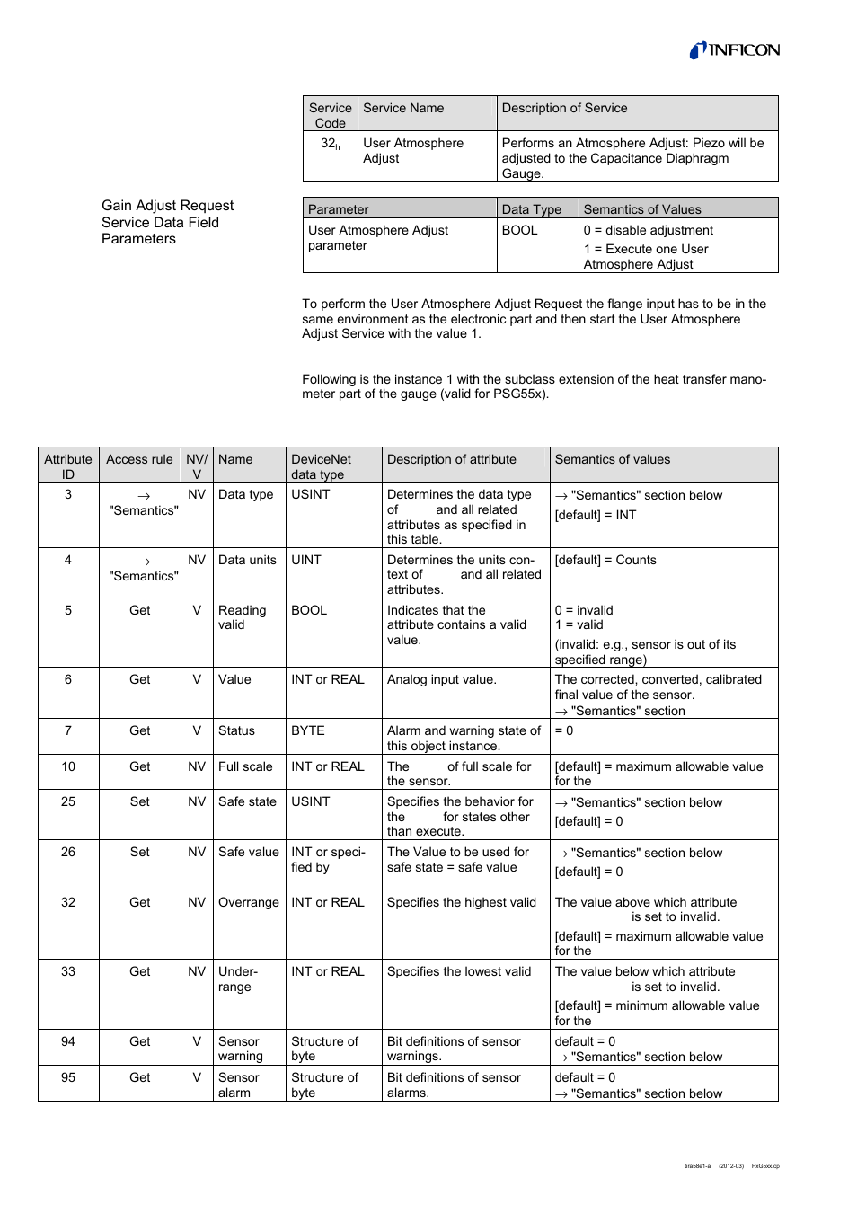 INFICON PSG55x ATM to Medium Vacuum Gauge (DeviceNet) User Manual | Page 32 / 44
