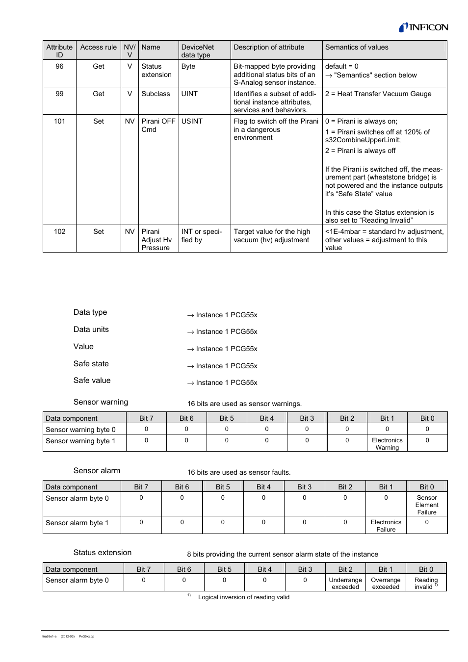 15 semantics of s-analog sensor instance 1 | INFICON PSG55x ATM to Medium Vacuum Gauge (DeviceNet) User Manual | Page 33 / 44