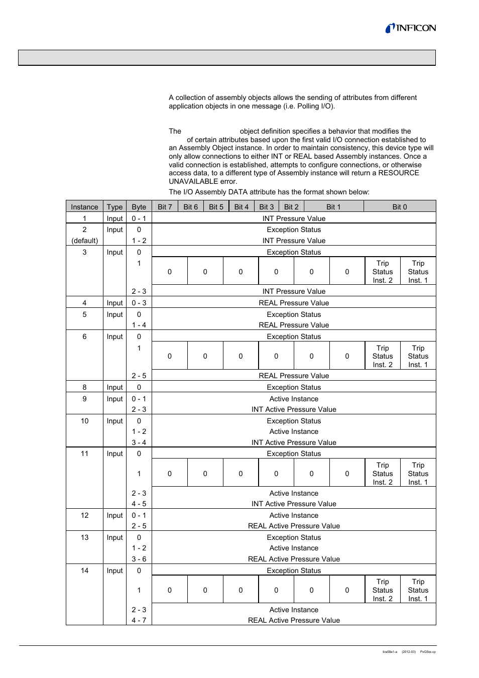 5 i/o assembly object | INFICON PSG55x ATM to Medium Vacuum Gauge (DeviceNet) User Manual | Page 38 / 44