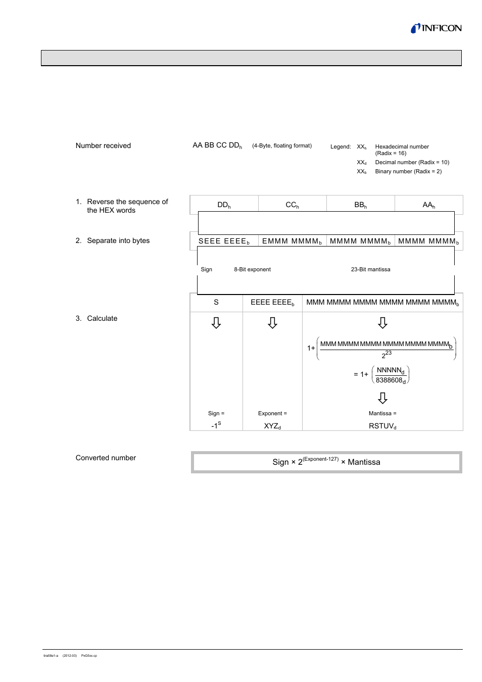 Appendix | INFICON PSG55x ATM to Medium Vacuum Gauge (DeviceNet) User Manual | Page 39 / 44