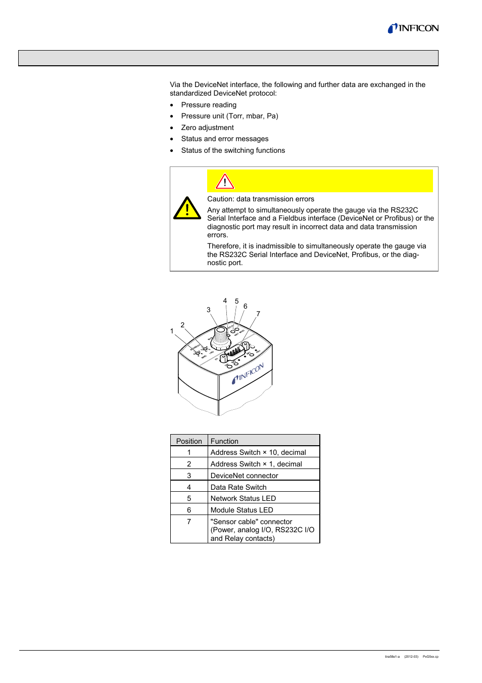 3 operation, 1 introduction 3.2 front view | INFICON PSG55x ATM to Medium Vacuum Gauge (DeviceNet) User Manual | Page 8 / 44