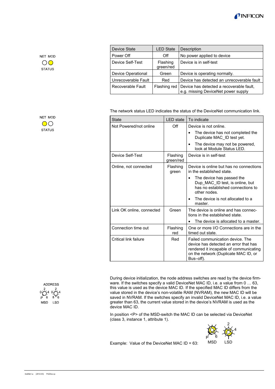 3 indicators and switches | INFICON PSG55x ATM to Medium Vacuum Gauge (DeviceNet) User Manual | Page 9 / 44