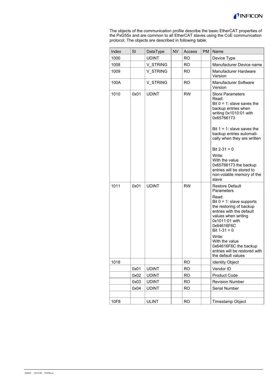 INFICON PSG55x ATM to Medium Vacuum Gauge (EtherCAT) User Manual | Page 13 / 58