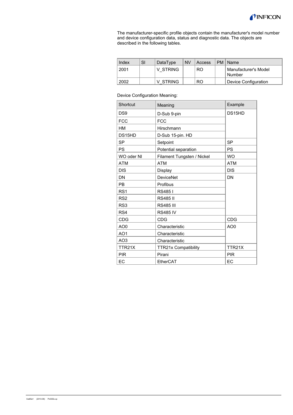 INFICON PSG55x ATM to Medium Vacuum Gauge (EtherCAT) User Manual | Page 15 / 58