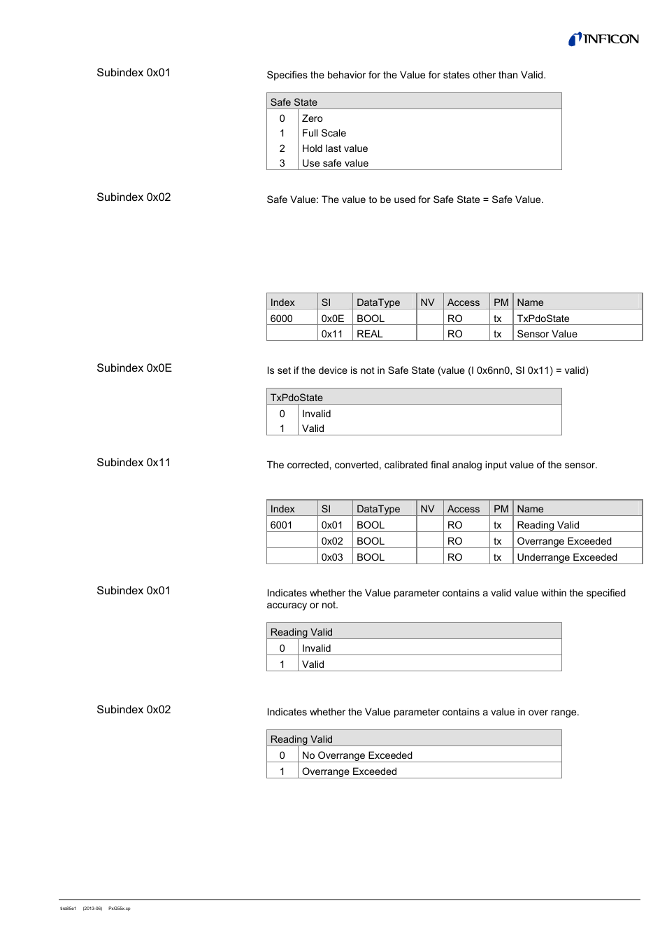 1 input common, 2 input capacitance diaphragm | INFICON PSG55x ATM to Medium Vacuum Gauge (EtherCAT) User Manual | Page 17 / 58