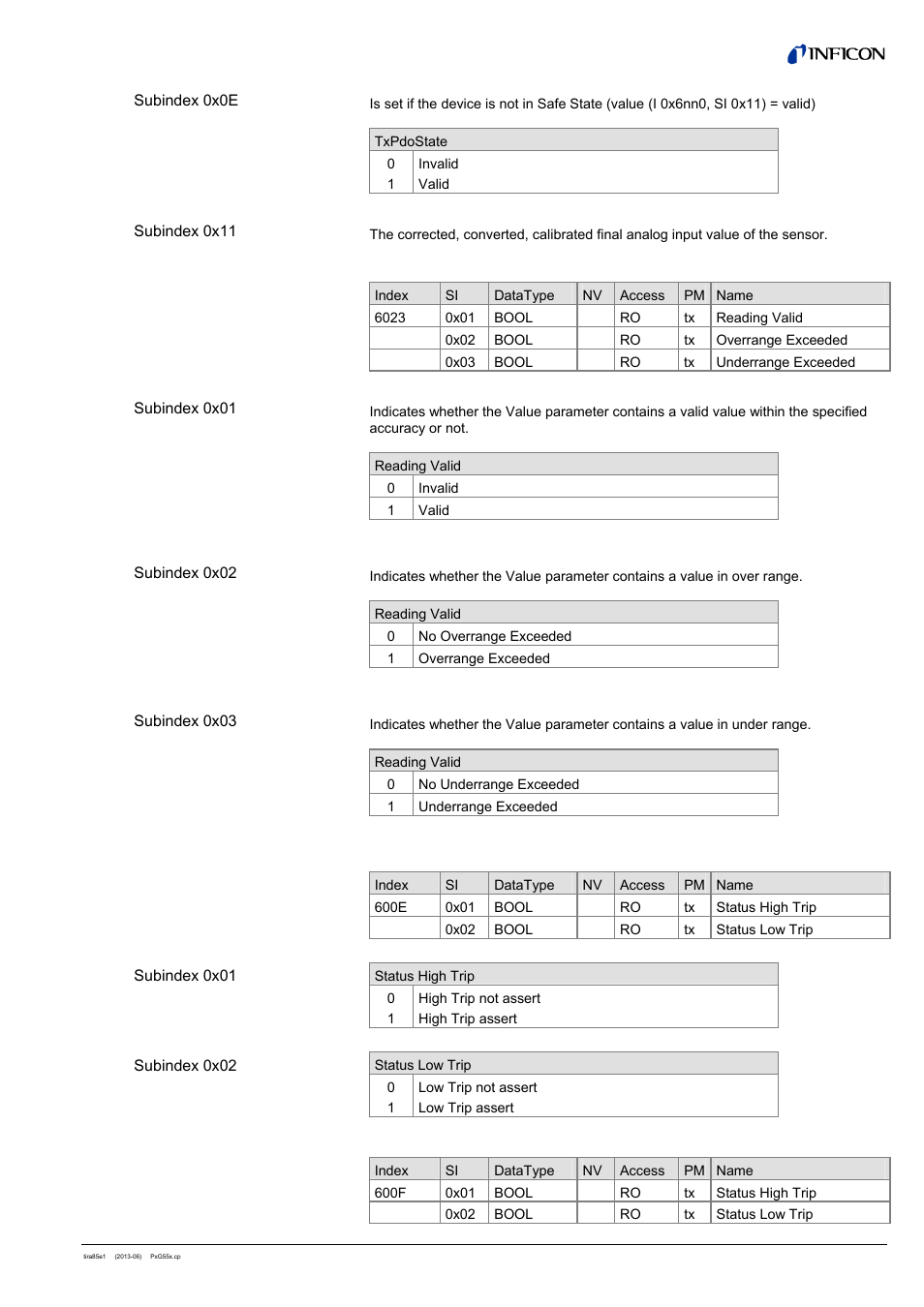 6 input heat transfer, 7 input trip point 1, 8 input trip point 2 | INFICON PSG55x ATM to Medium Vacuum Gauge (EtherCAT) User Manual | Page 19 / 58