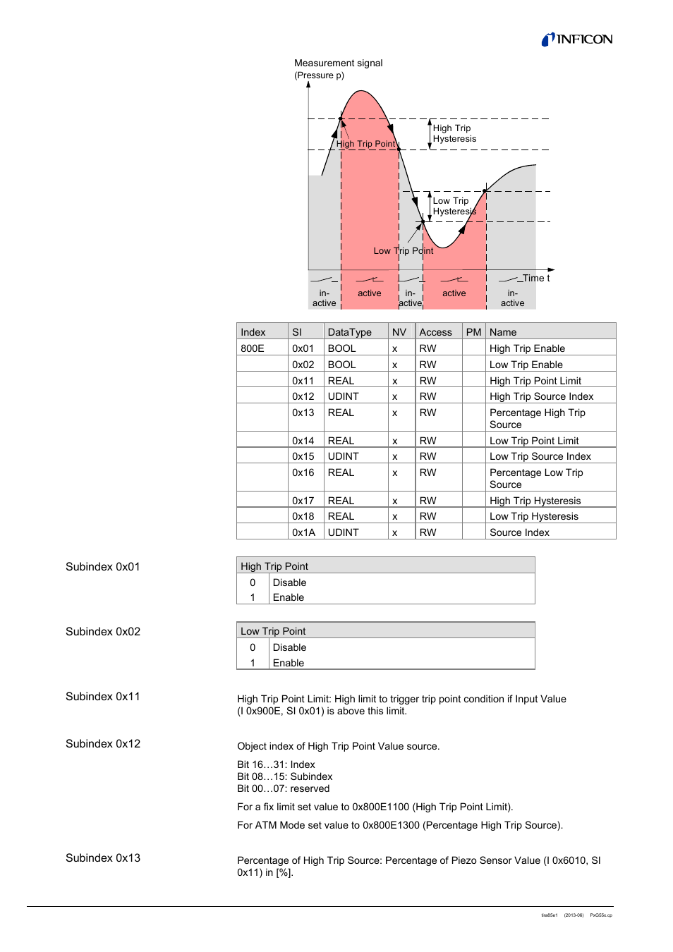 INFICON PSG55x ATM to Medium Vacuum Gauge (EtherCAT) User Manual | Page 28 / 58