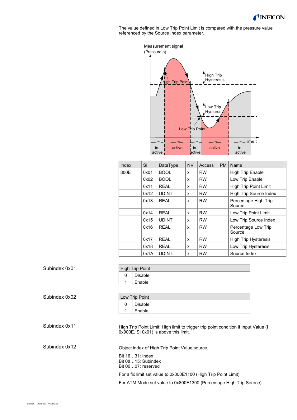 INFICON PSG55x ATM to Medium Vacuum Gauge (EtherCAT) User Manual | Page 31 / 58