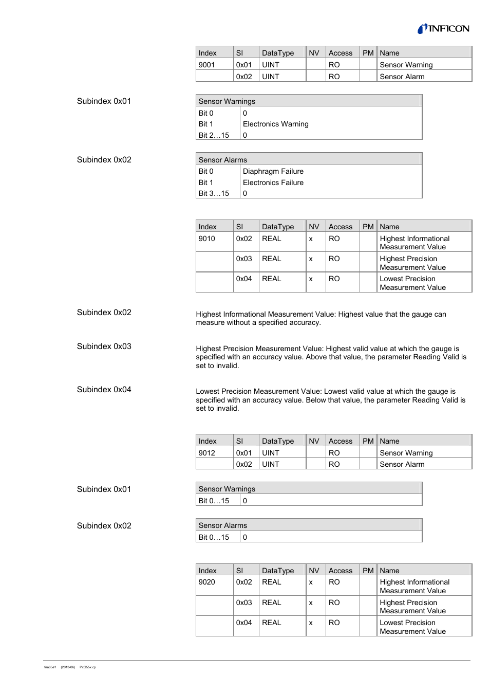 INFICON PSG55x ATM to Medium Vacuum Gauge (EtherCAT) User Manual | Page 35 / 58