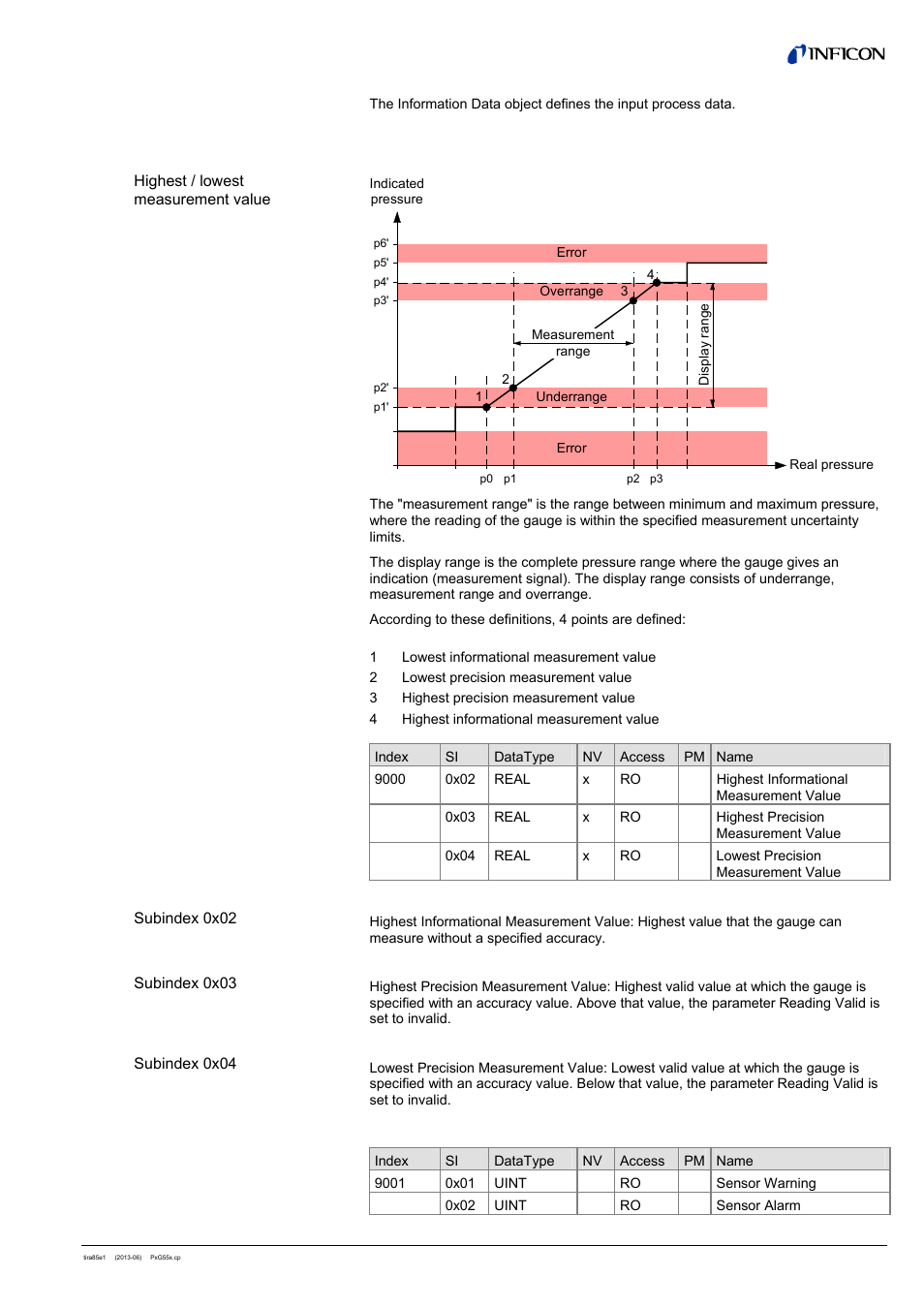 1 information capacitance diaphragm | INFICON PSG55x ATM to Medium Vacuum Gauge (EtherCAT) User Manual | Page 37 / 58