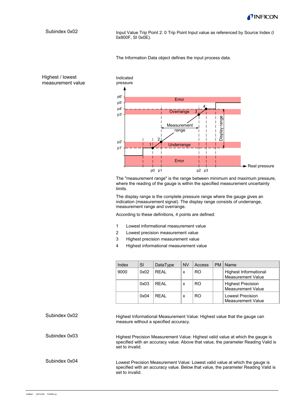 1 information common | INFICON PSG55x ATM to Medium Vacuum Gauge (EtherCAT) User Manual | Page 39 / 58