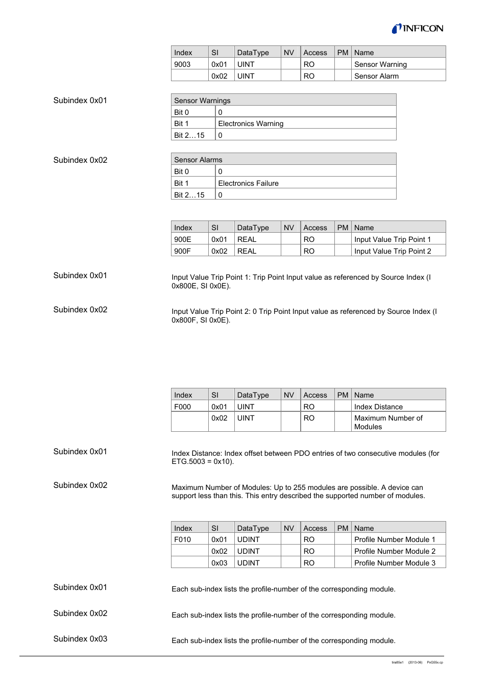 INFICON PSG55x ATM to Medium Vacuum Gauge (EtherCAT) User Manual | Page 40 / 58